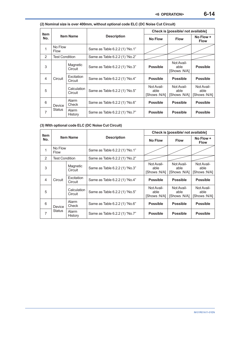 Yokogawa FieldMate User Manual | Page 46 / 84