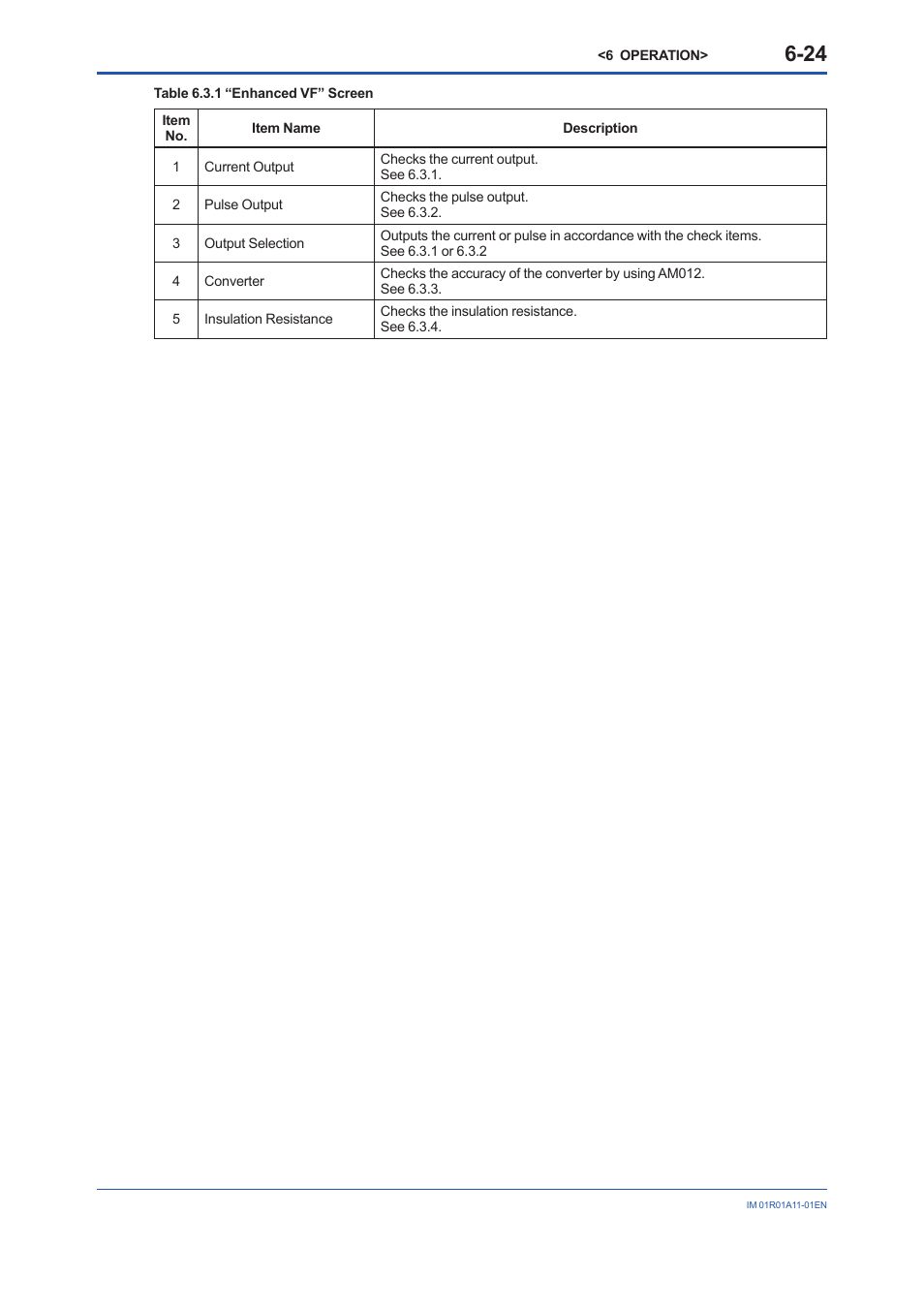 Yokogawa FieldMate User Manual | Page 56 / 84