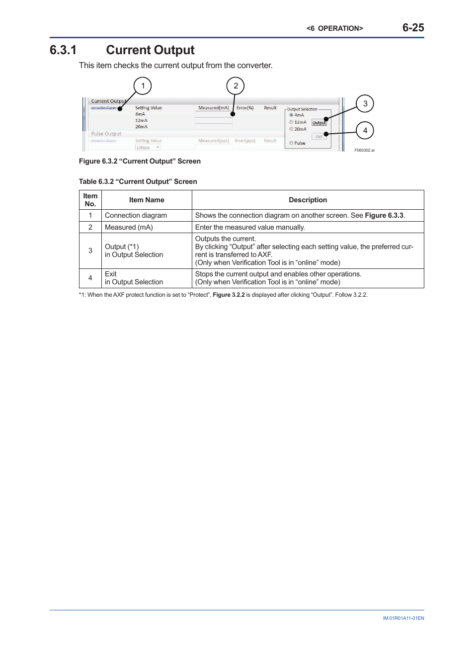 1 current output, Current output -25 | Yokogawa FieldMate User Manual | Page 57 / 84