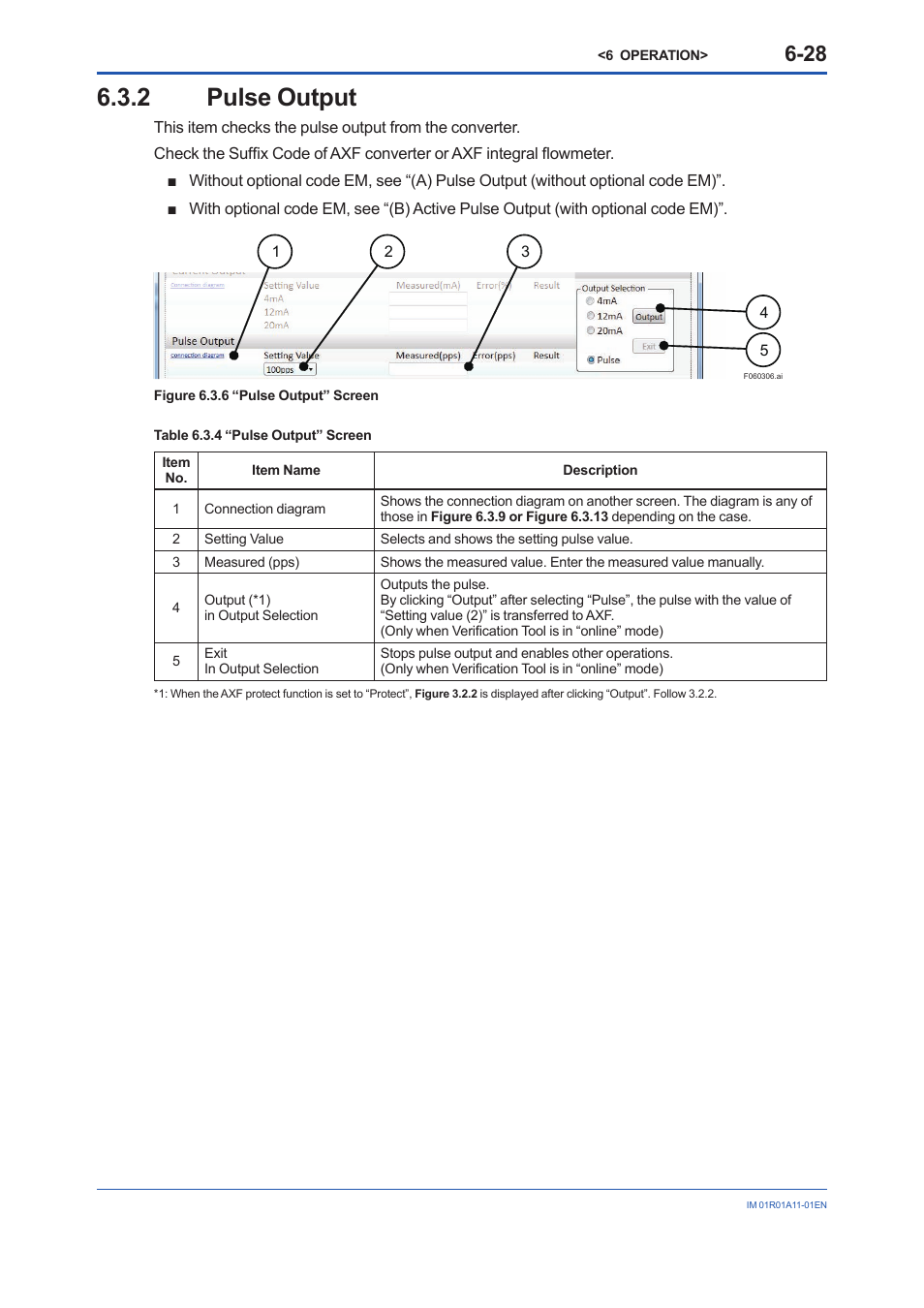 2 pulse output, Pulse output -28 | Yokogawa FieldMate User Manual | Page 60 / 84