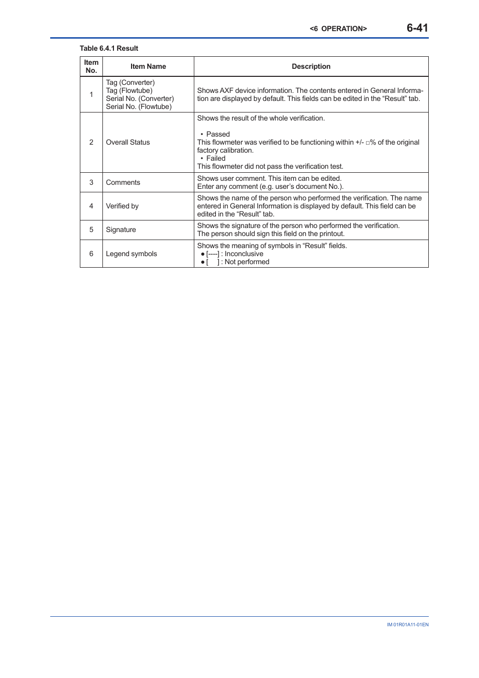 Yokogawa FieldMate User Manual | Page 73 / 84