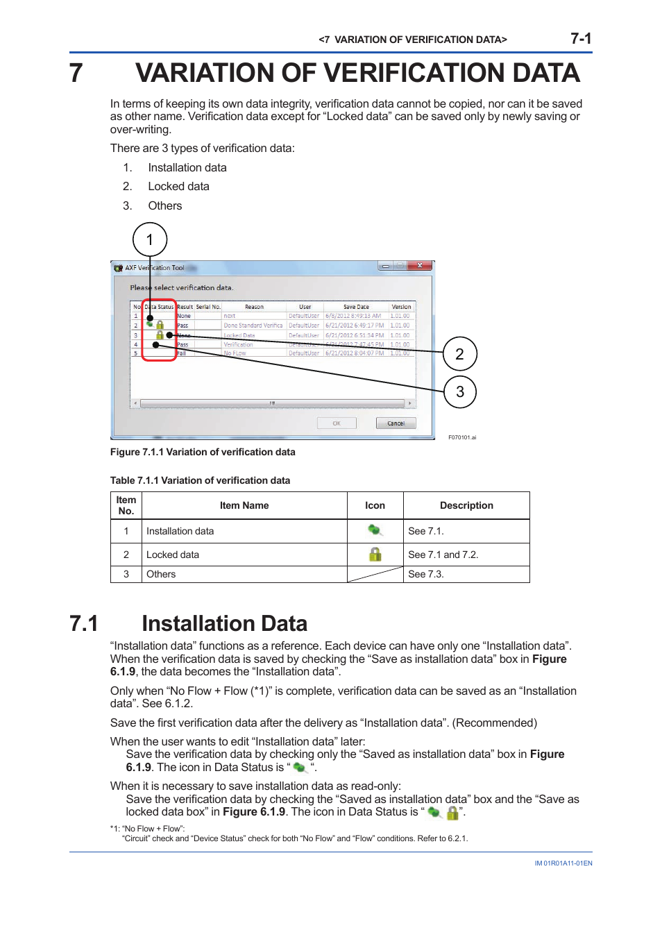 7 variation of verification data, 1 installation data, Variation of verification data -1 | Installation data -1, 7variation of verification data | Yokogawa FieldMate User Manual | Page 75 / 84