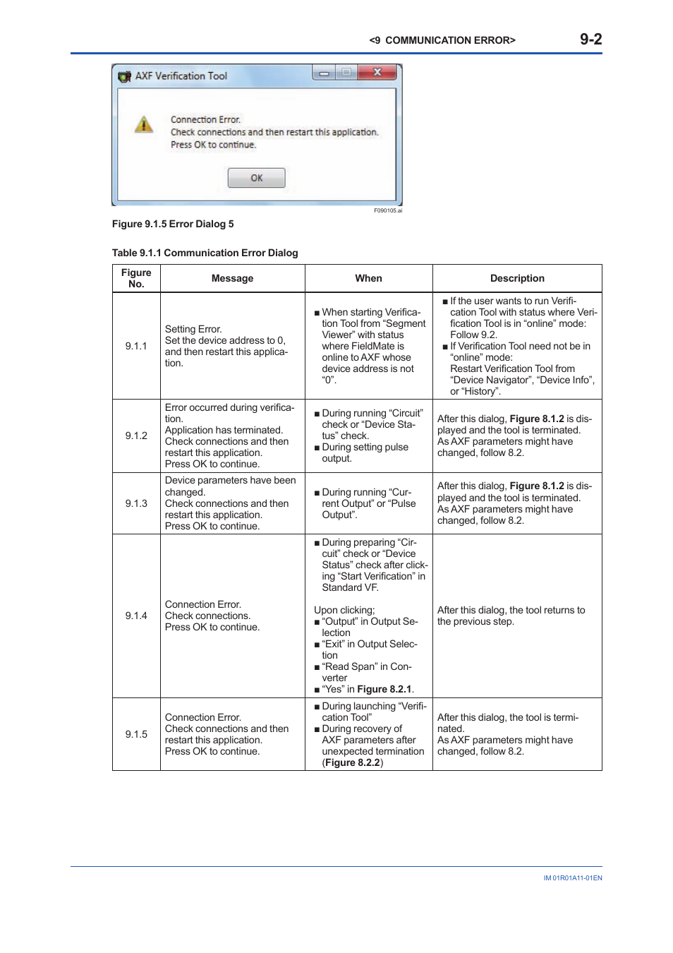 Yokogawa FieldMate User Manual | Page 80 / 84