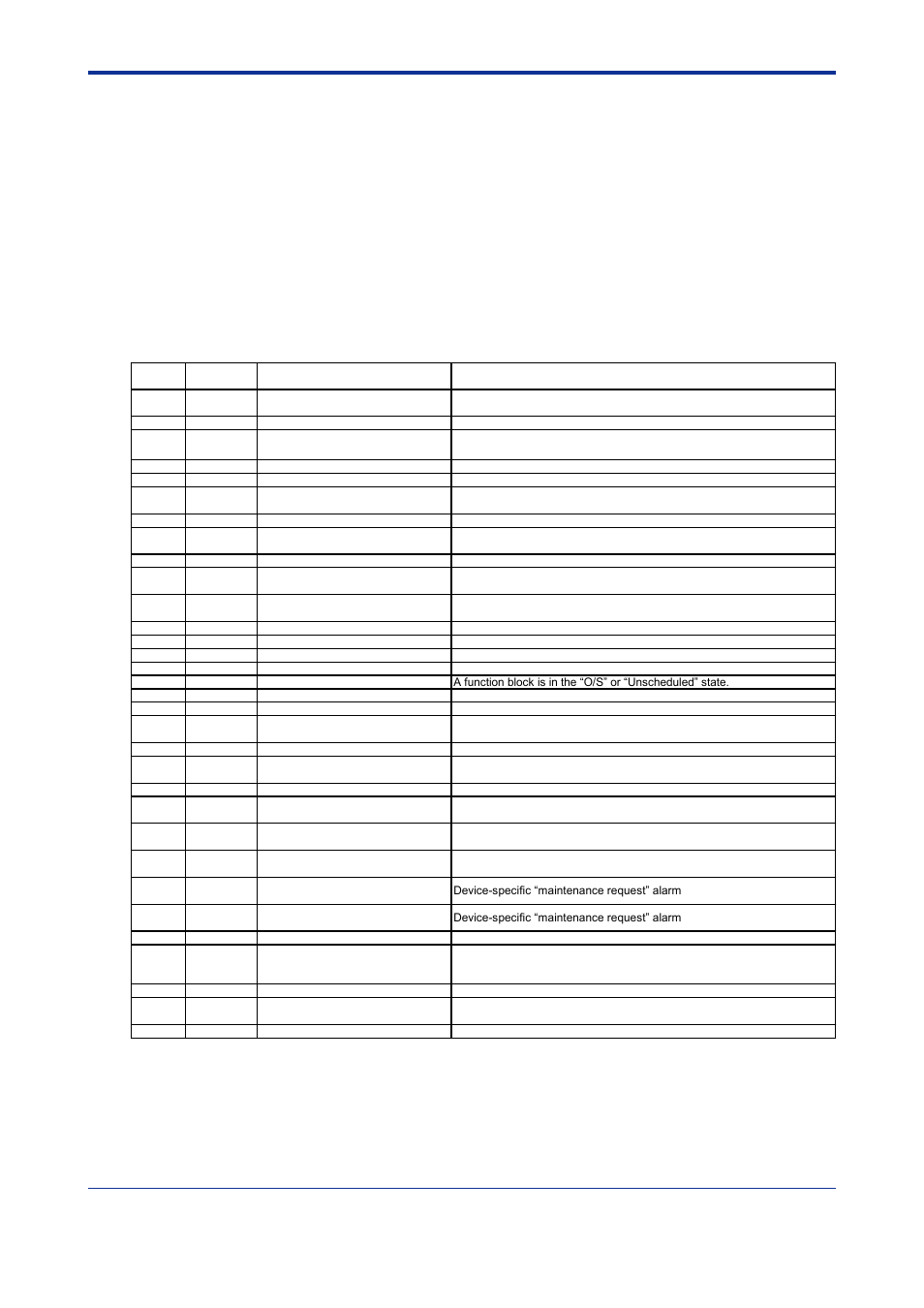 Appendix a aggregated field diagnostic alarms for, Oundation | Yokogawa FieldMate User Manual | Page 20 / 22