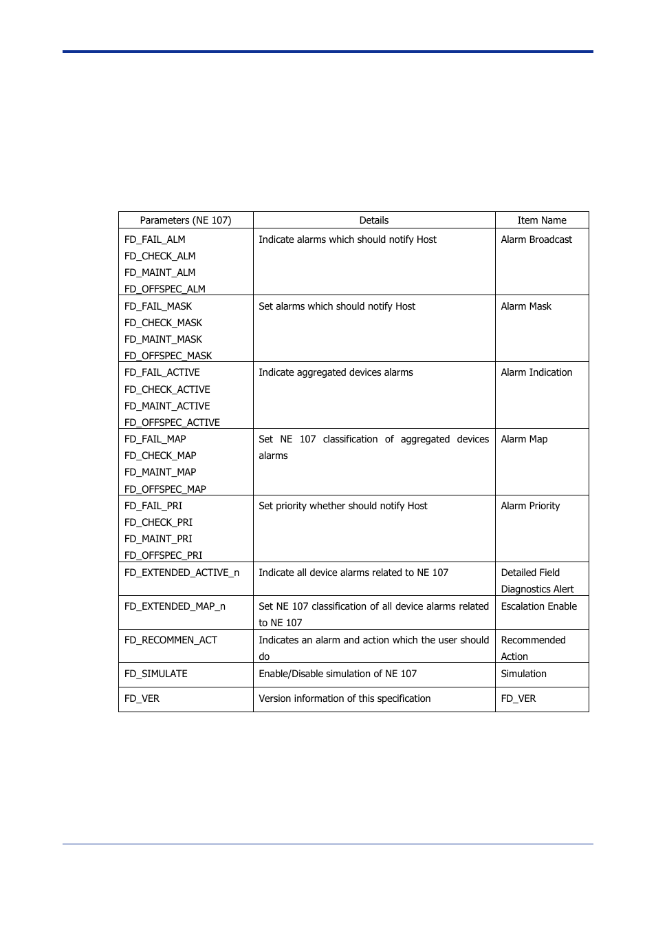 Appendix b ne 107 parameters for f, Oundation, Fieldbus ............ app | Yokogawa FieldMate User Manual | Page 21 / 22