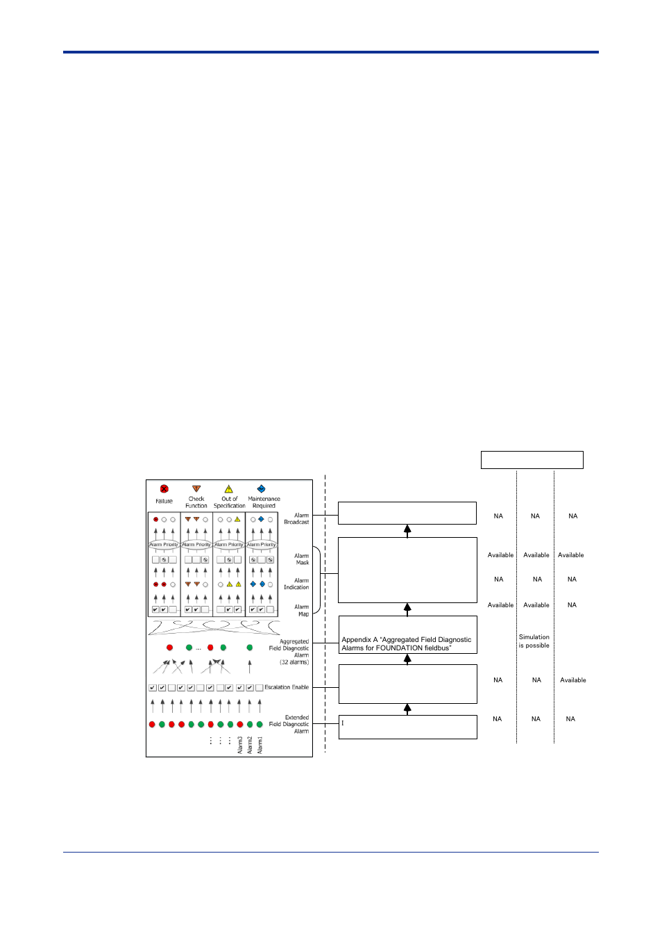 B-1-1, Field diagnostics (ne 107) on f, Oundation | Fieldbus devices | Yokogawa FieldMate User Manual | Page 7 / 22