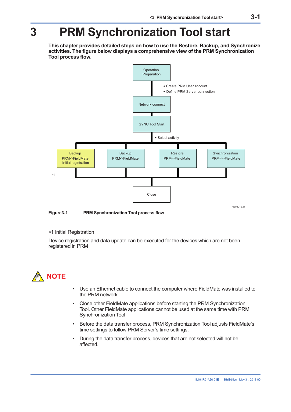 3 prm synchronization tool start, Prm synchronization tool start -1, 3prm synchronization tool start | Yokogawa FieldMate User Manual | Page 10 / 31