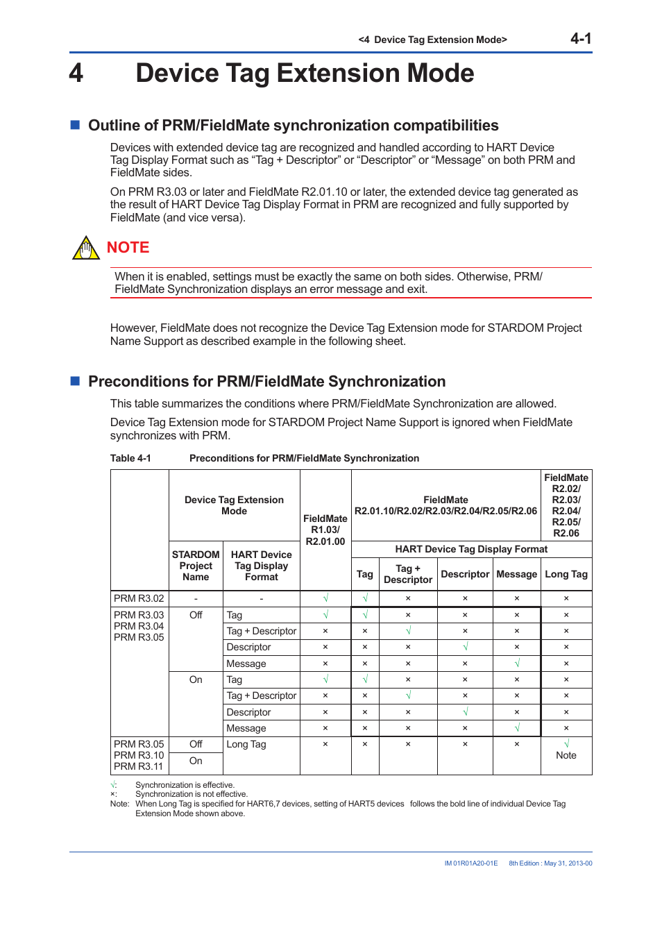 4 device tag extension mode, Preconditions for prm/fieldmate synchronization, Device tag extension mode -1 | Preconditions for prm/fieldmate synchronization -1, 4device tag extension mode | Yokogawa FieldMate User Manual | Page 27 / 31