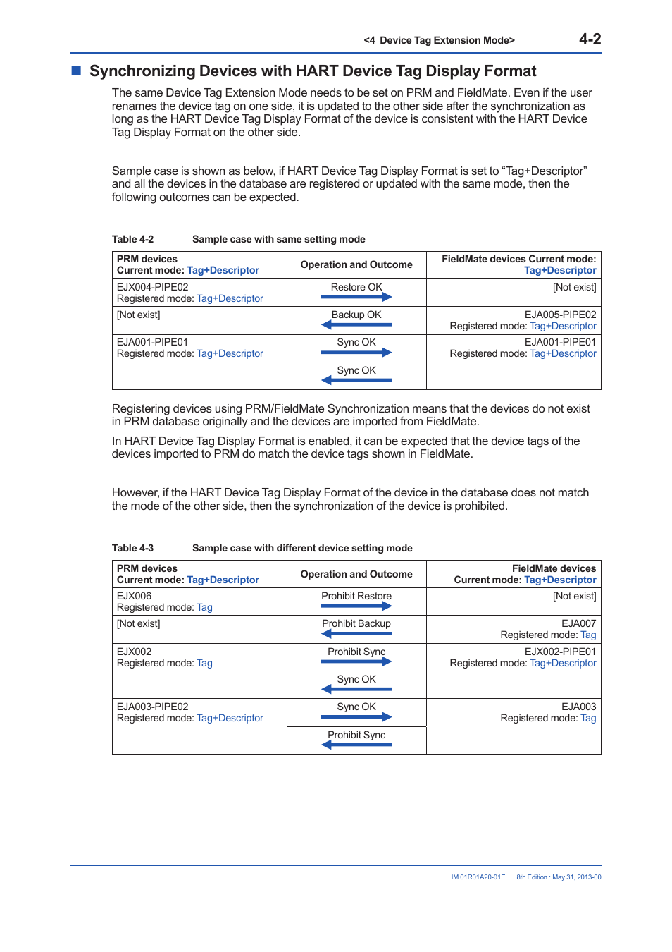 Yokogawa FieldMate User Manual | Page 28 / 31