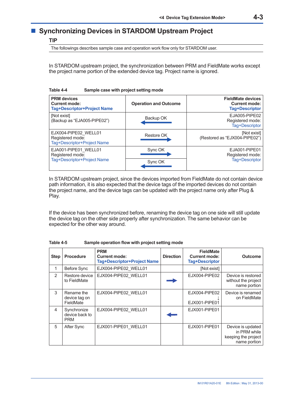 Synchronizing devices in stardom upstream project | Yokogawa FieldMate User Manual | Page 29 / 31