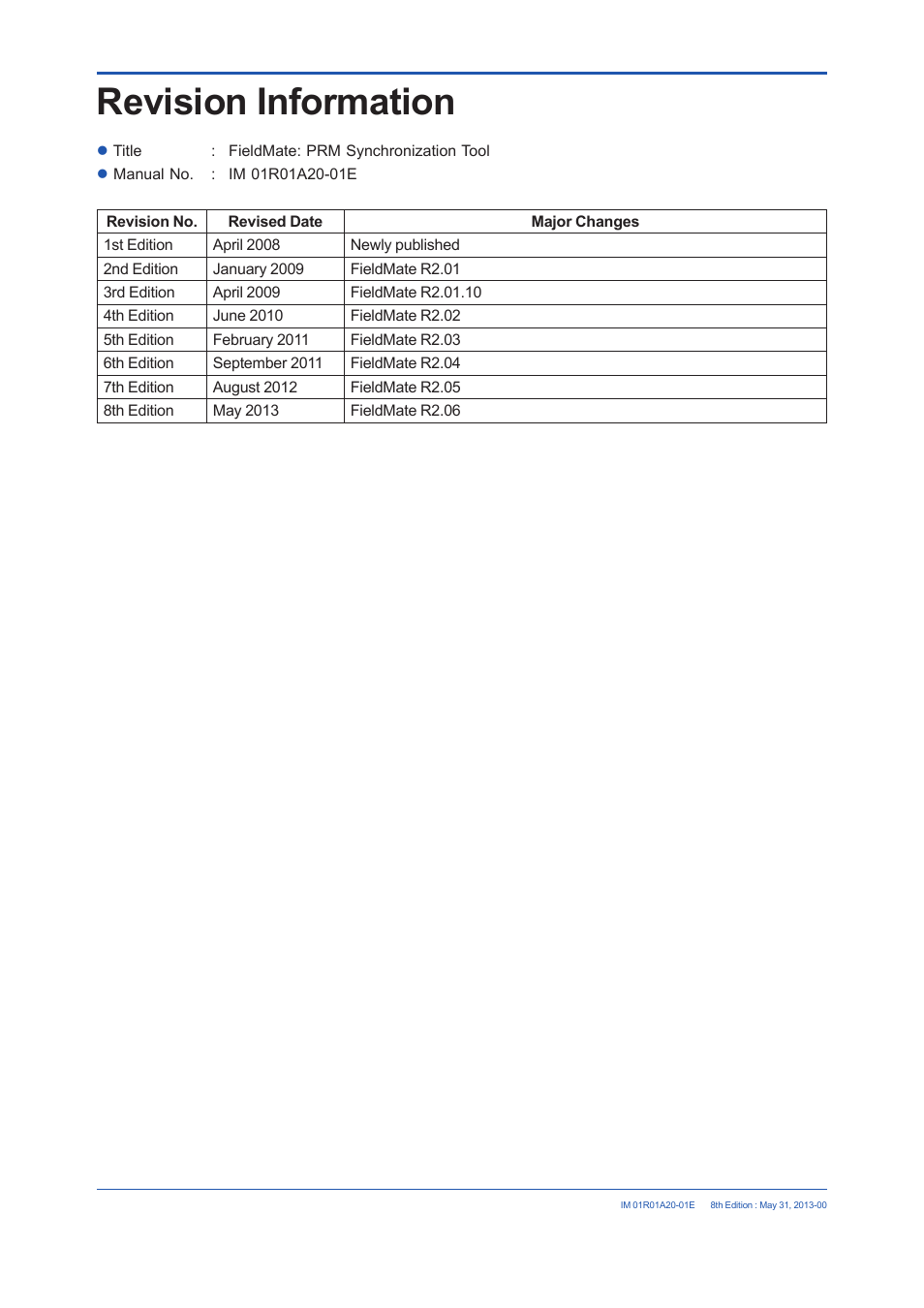 Revision information | Yokogawa FieldMate User Manual | Page 31 / 31