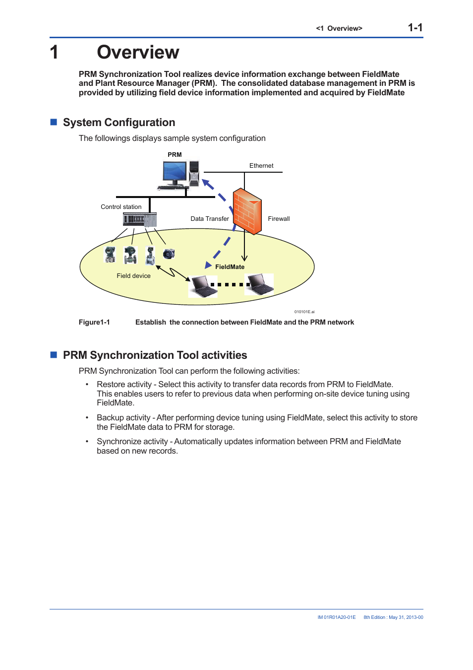 1 overview, System configuration, Prm synchronization tool activities | 1 overview -1, System configuration -1, Prm synchronization tool activities -1 | Yokogawa FieldMate User Manual | Page 5 / 31