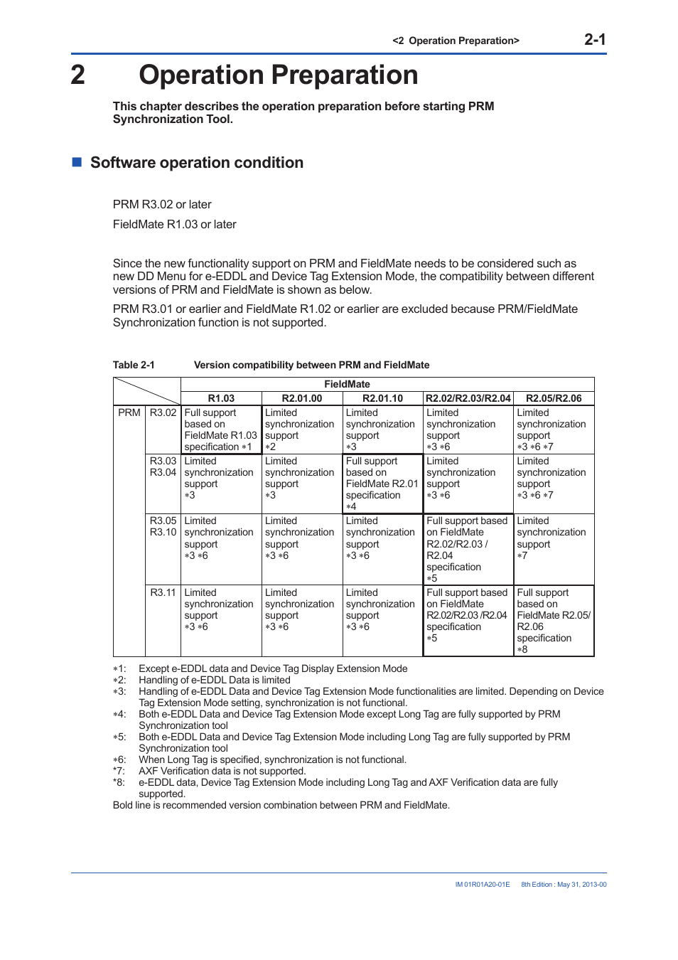 2 operation preparation, Software operation condition, Operation preparation -1 | Software operation condition -1, 2operation preparation | Yokogawa FieldMate User Manual | Page 7 / 31