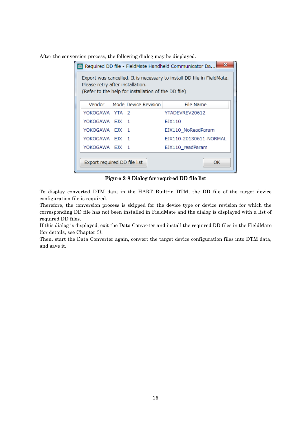 Dialog for required dd file list | Yokogawa HART Communicator YHC5150X User Manual | Page 15 / 19