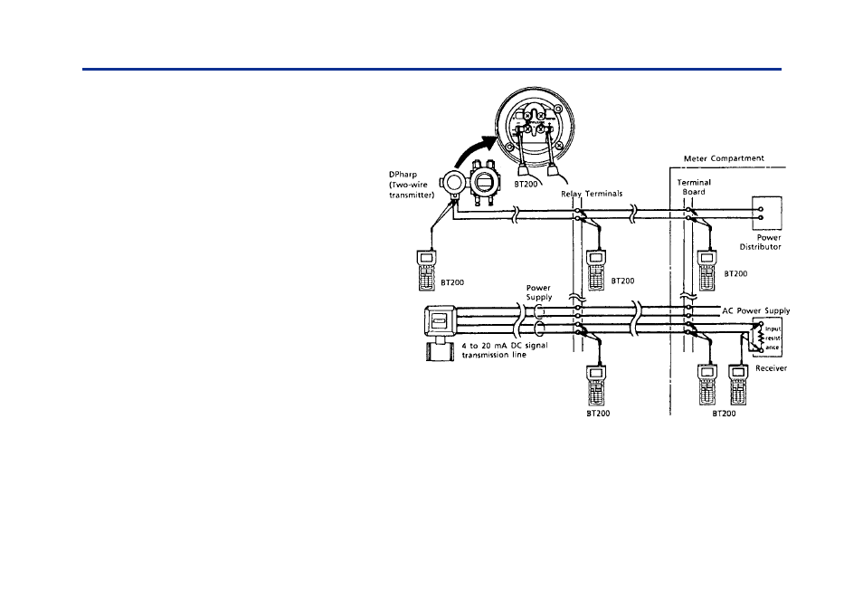 2 connection with brain series instruments, 2 connection with brain series, Instruments -2 | Yokogawa BT200 User Manual | Page 15 / 53