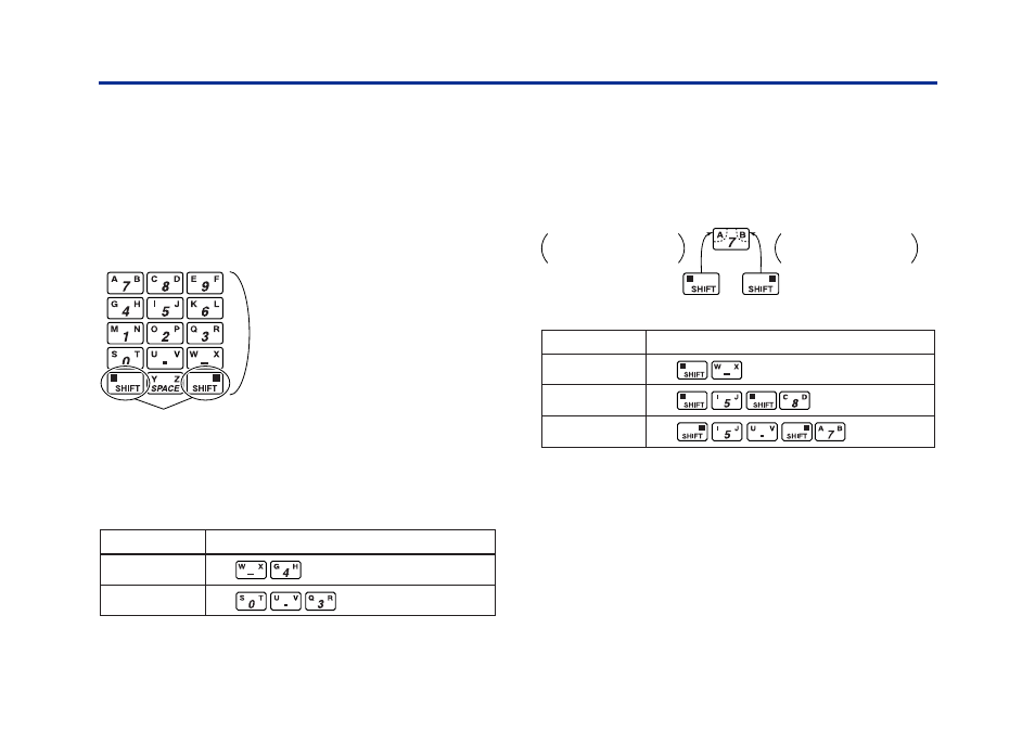 2 key descriptions, 2 key descriptions -2 | Yokogawa BT200 User Manual | Page 18 / 53