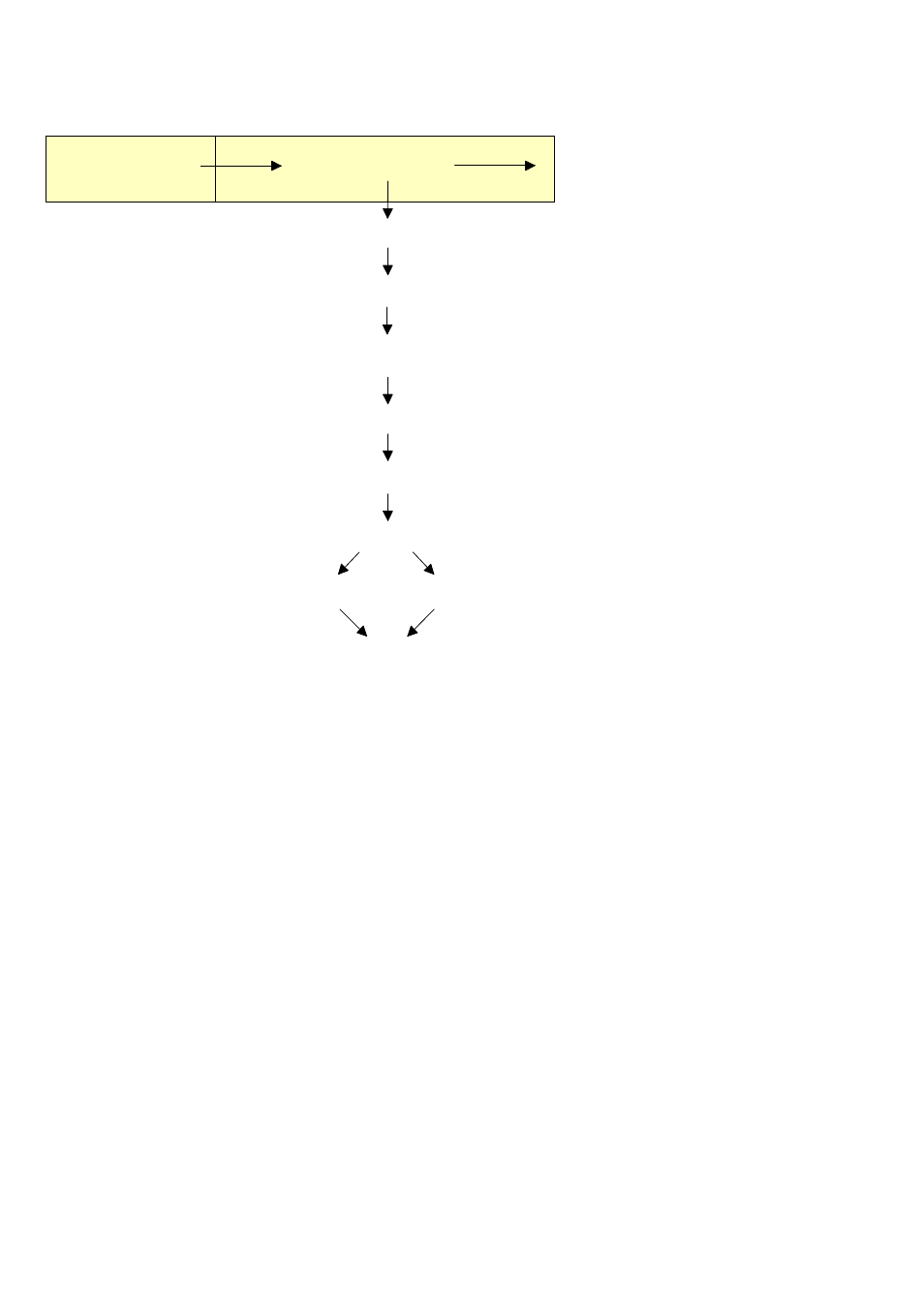 1 programming chart, 52 calibration | Yokogawa 415 Steam and Gas User Manual | Page 54 / 80