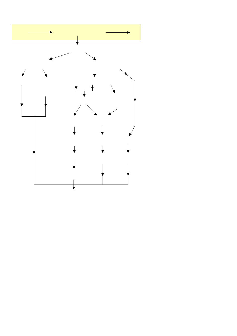 54 calibration | Yokogawa 415 Steam and Gas User Manual | Page 56 / 80