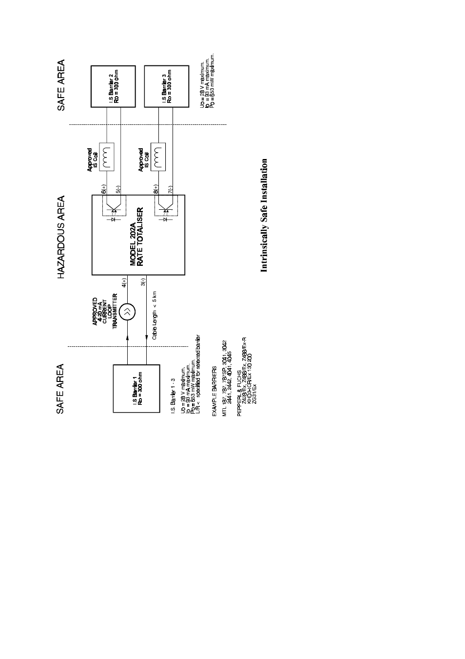 Yokogawa 202 Field Mounting Rate Totalizer User Manual | Page 26 / 34