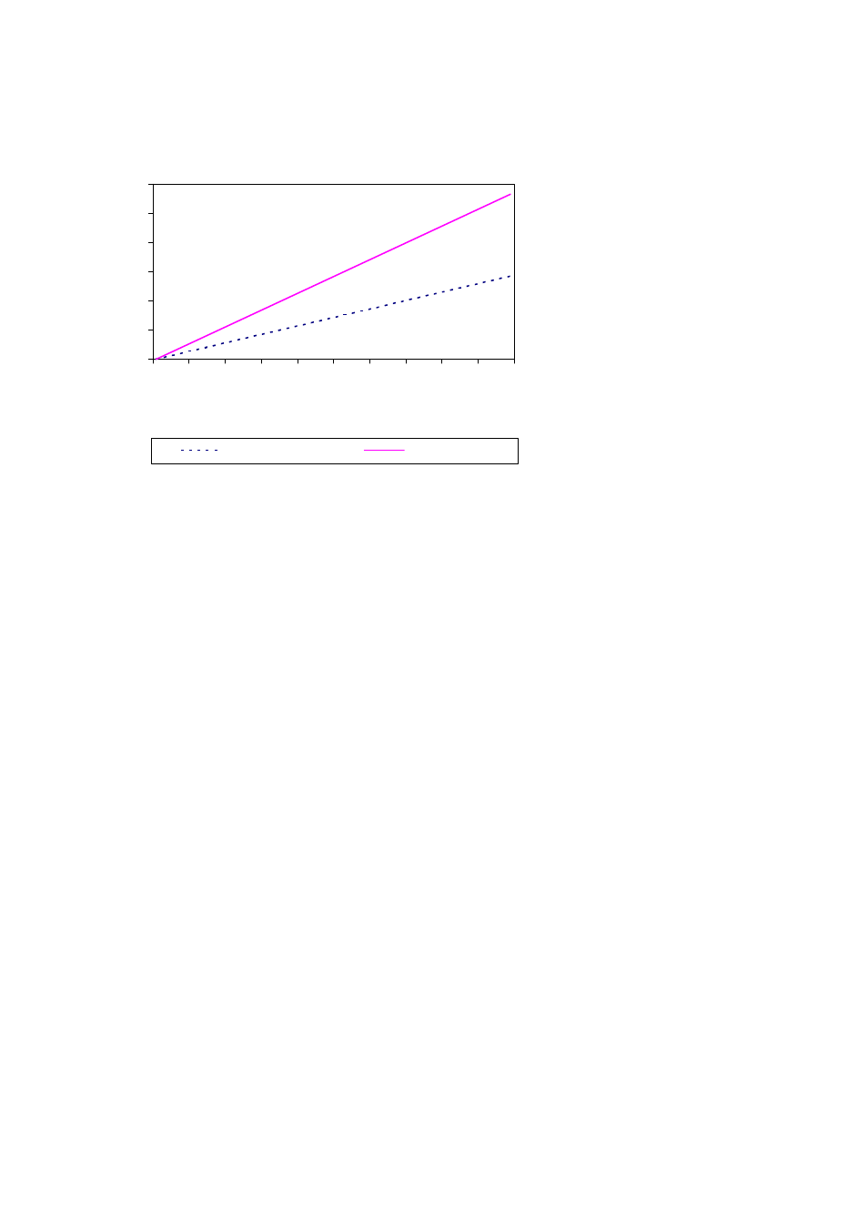 Yokogawa 202 Field Mounting Rate Totalizer User Manual | Page 15 / 48