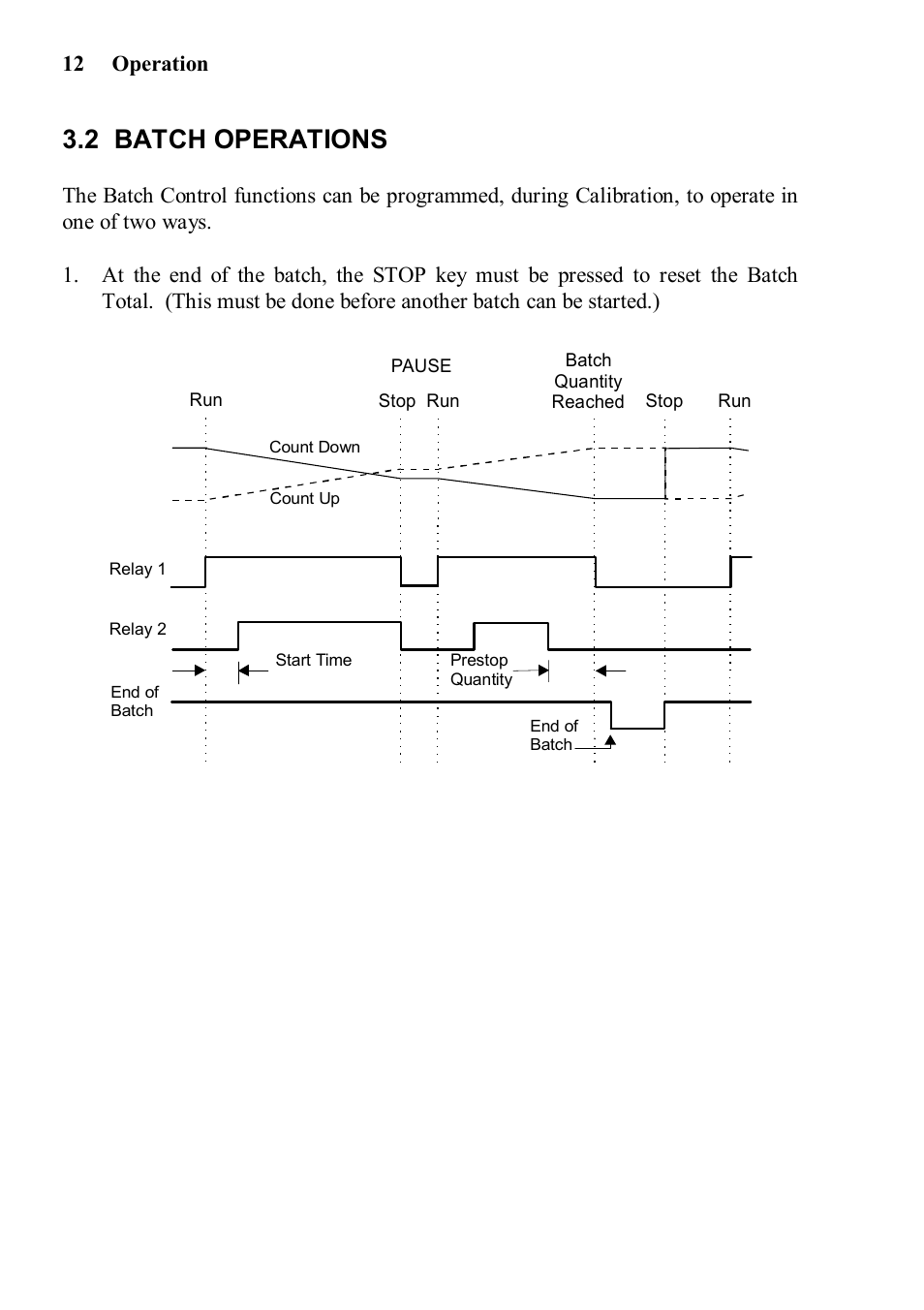 2 batch operations | Yokogawa 414 Batch Controller User Manual | Page 14 / 59