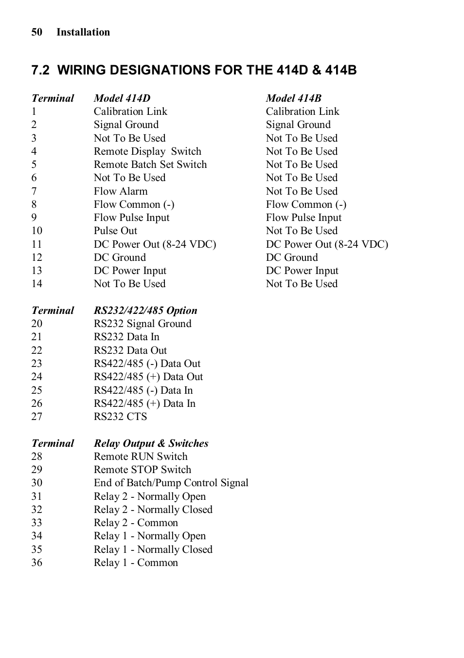 Yokogawa 414 Batch Controller User Manual | Page 52 / 59