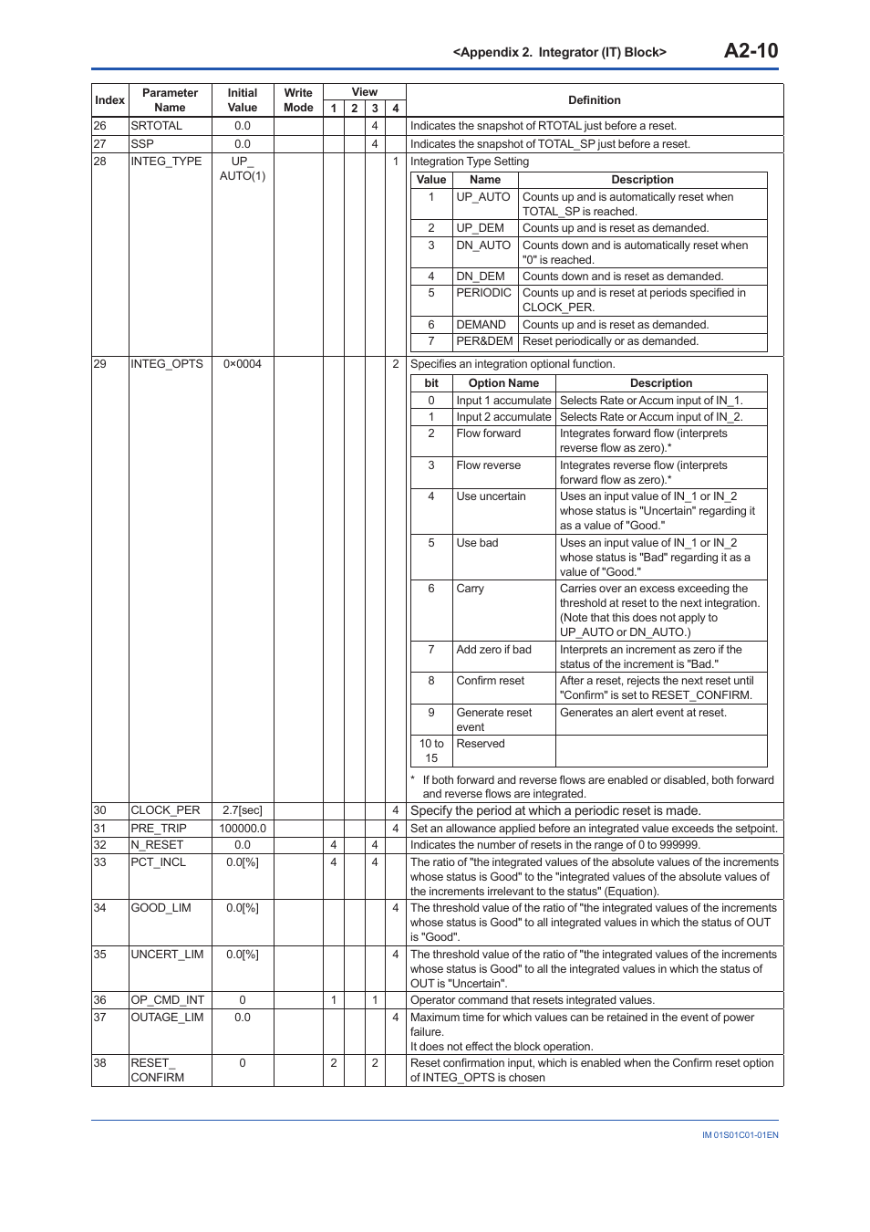 A2-10 | Yokogawa FVX110 User Manual | Page 106 / 164