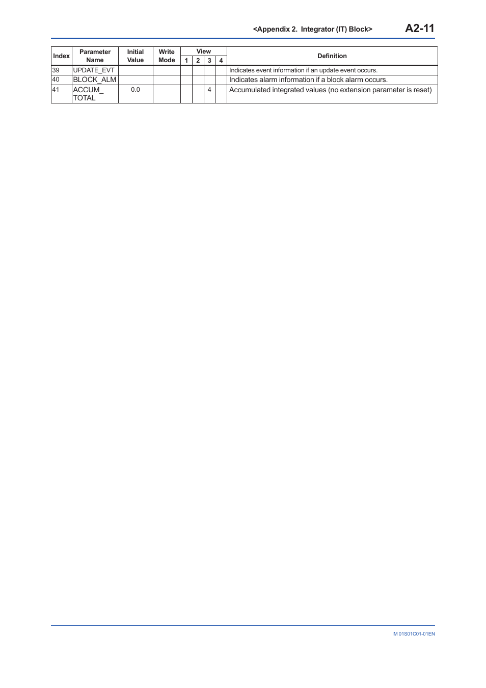 A2-11 | Yokogawa FVX110 User Manual | Page 107 / 164