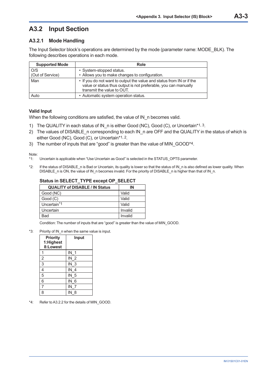 A3.2 input section, A3.2.1 mode handling, A3.2 | A3-3 | Yokogawa FVX110 User Manual | Page 110 / 164