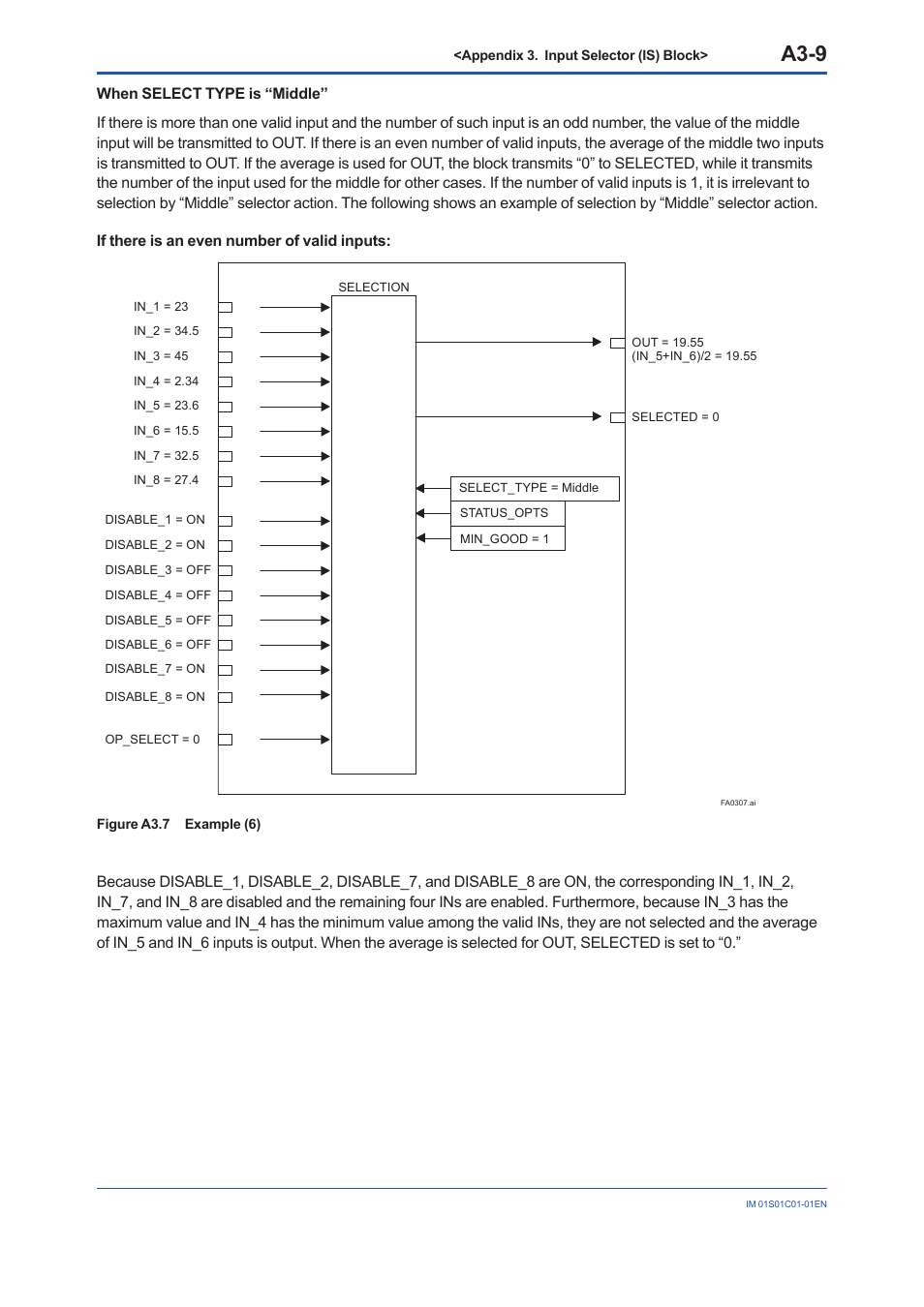 A3-9 | Yokogawa FVX110 User Manual | Page 116 / 164