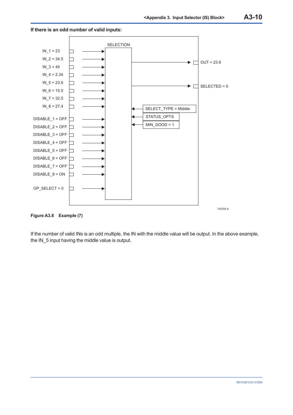 A3-10 | Yokogawa FVX110 User Manual | Page 117 / 164