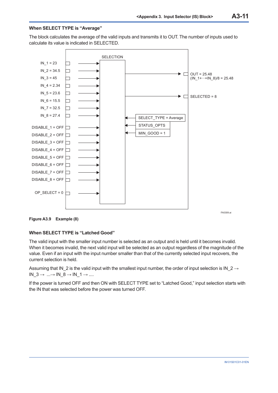 A3-11 | Yokogawa FVX110 User Manual | Page 118 / 164