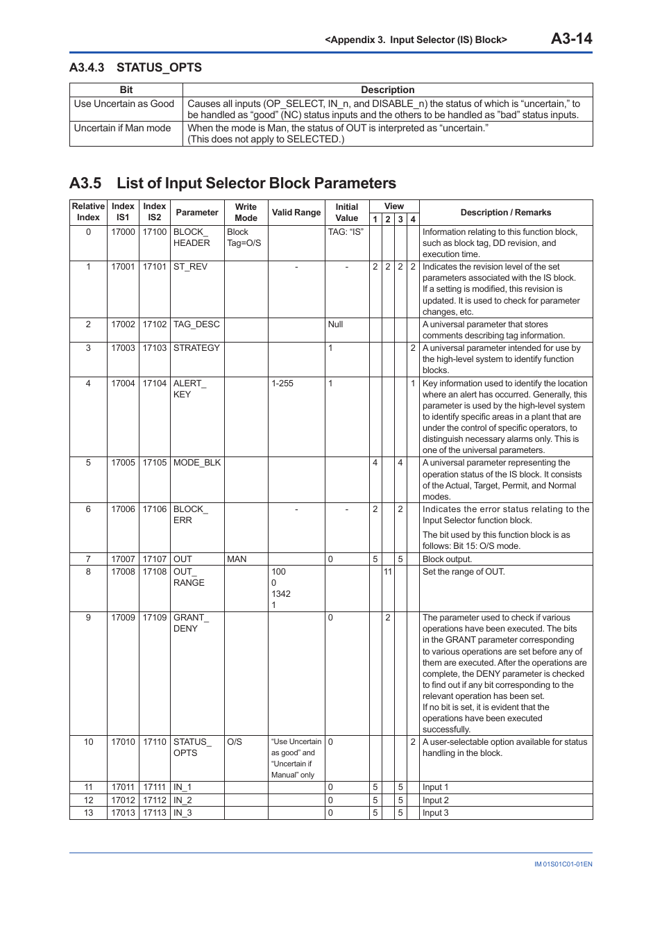 A3.4.3 status_opts, A3.5 list of input selector block parameters, A3.4.3 | A3.5, A3-14 | Yokogawa FVX110 User Manual | Page 121 / 164
