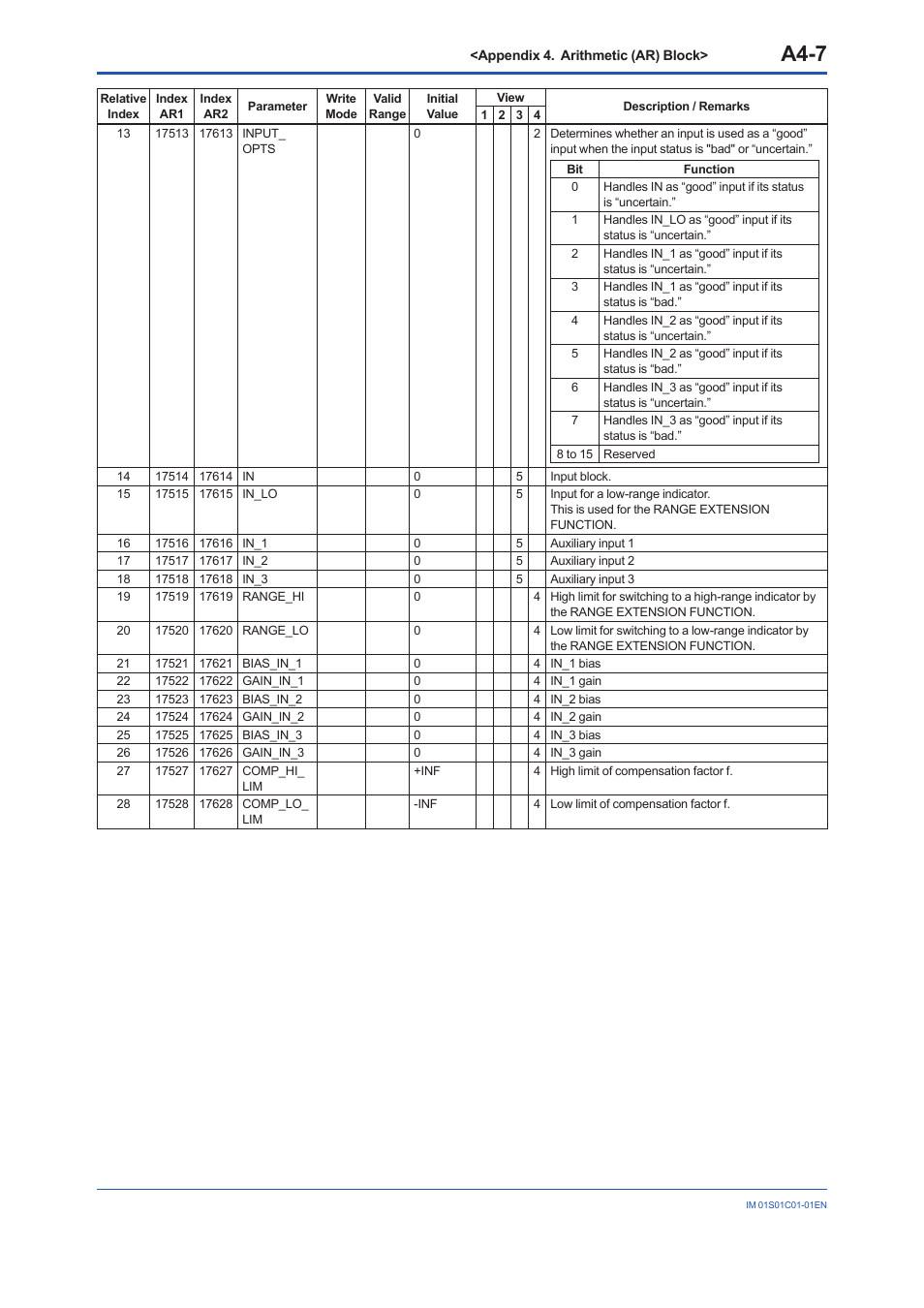 A4-7 | Yokogawa FVX110 User Manual | Page 130 / 164