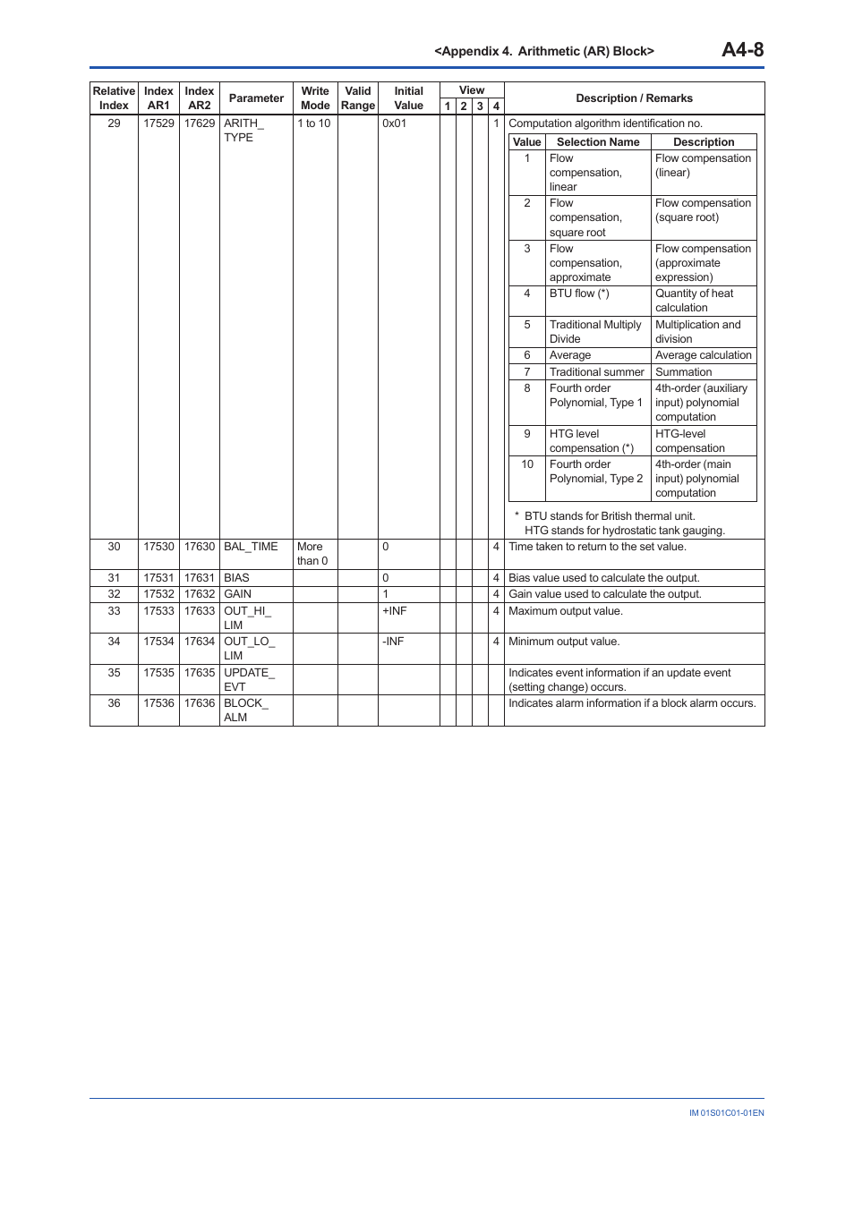 A4-8 | Yokogawa FVX110 User Manual | Page 131 / 164