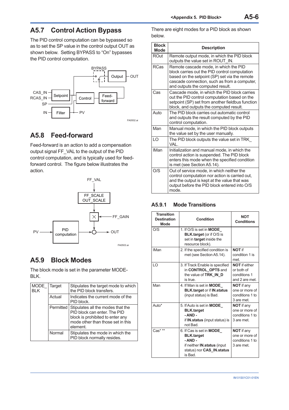 A5.7 control action bypass, A5.8 feed-forward, A5.9 block modes | A5.9.1 mode transitions, A5.7, A5.8, A5.9, A5-6 | Yokogawa FVX110 User Manual | Page 137 / 164