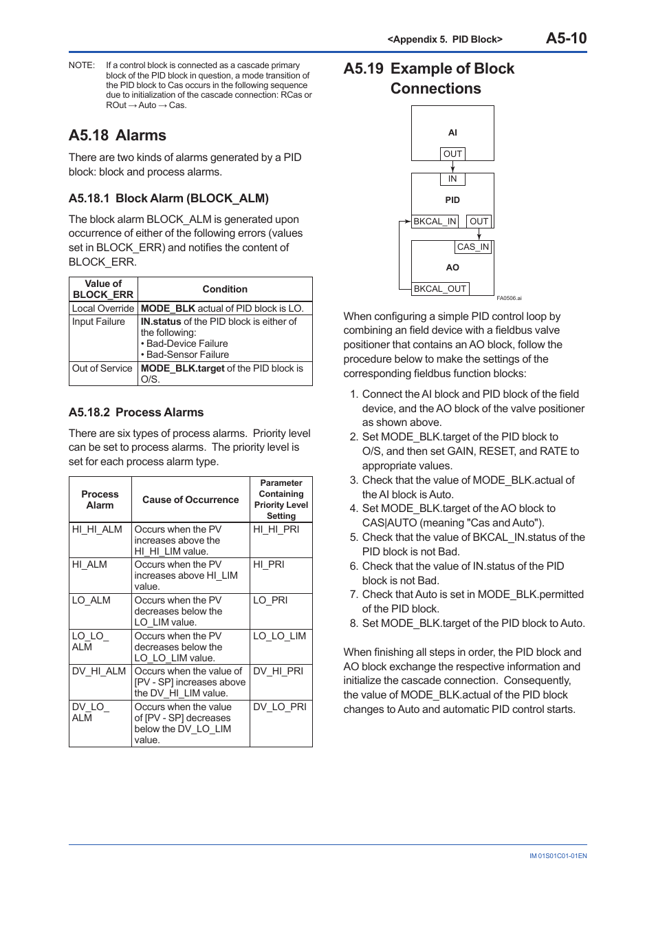 A5.18 alarms, A5.18.1 block alarm (block_alm), A5.18.2 process alarms | A5.19 example of block connections, A5-10 | Yokogawa FVX110 User Manual | Page 141 / 164