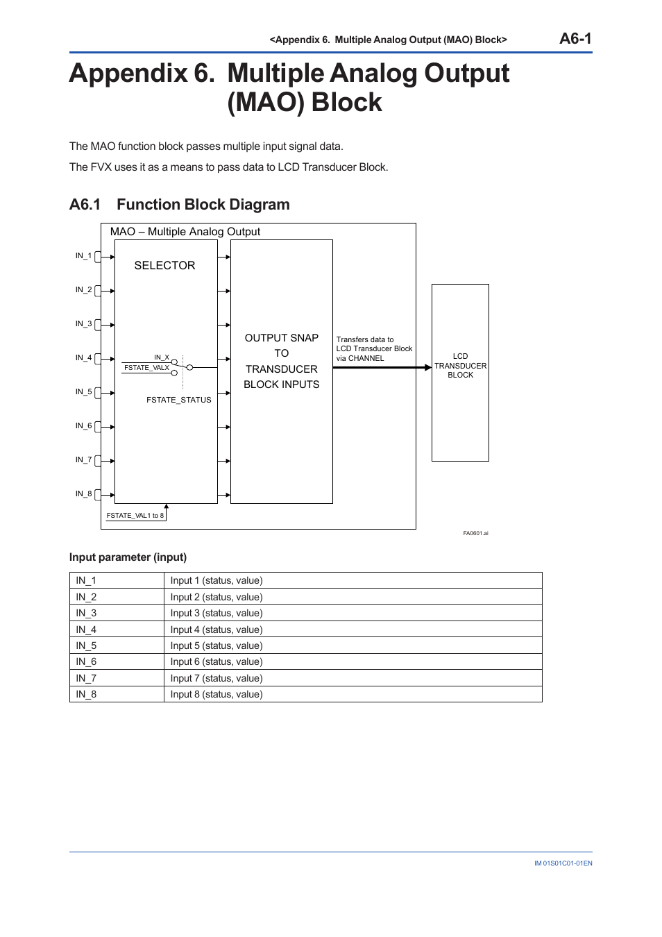 Appendix 6. multiple analog output (mao) block, A6.1 function block diagram, A6.1 | A6-1 | Yokogawa FVX110 User Manual | Page 143 / 164