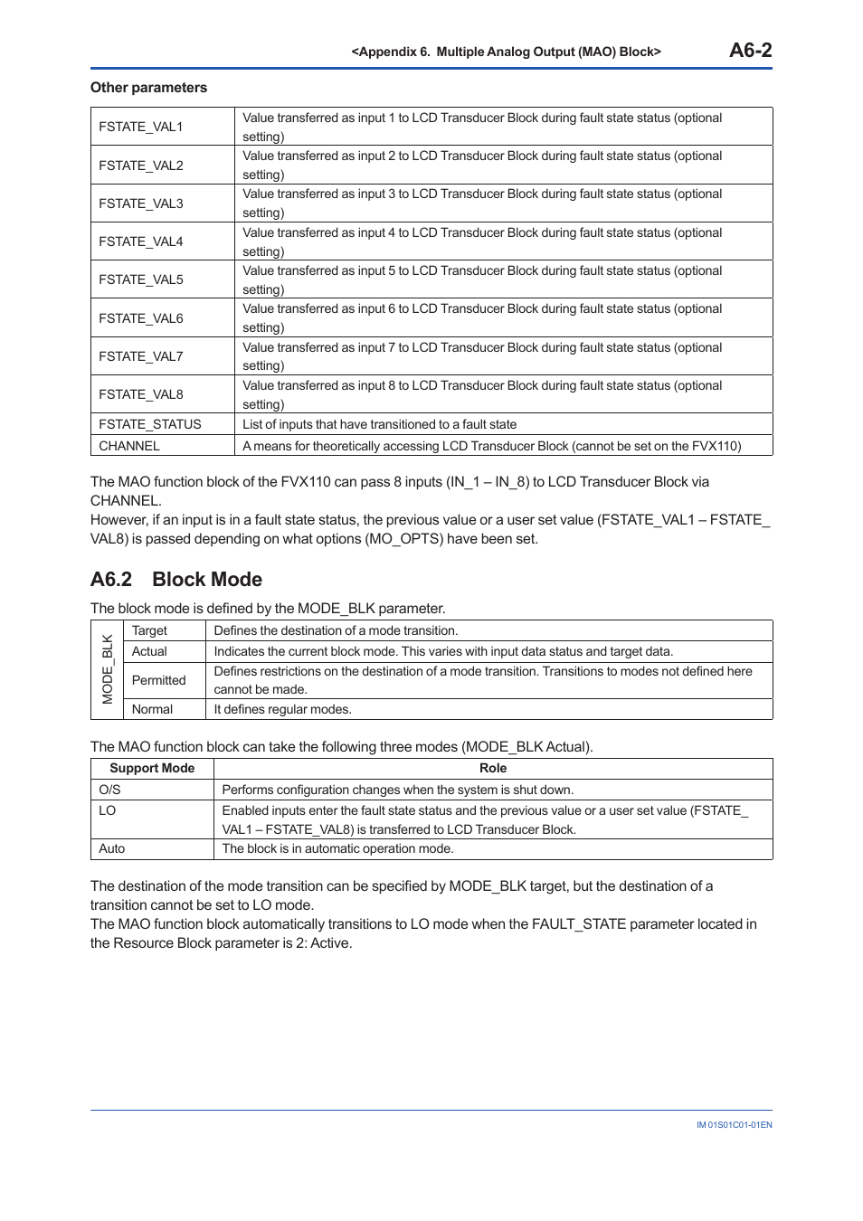 A6.2 block mode, A6.2, A6-2 | Yokogawa FVX110 User Manual | Page 144 / 164