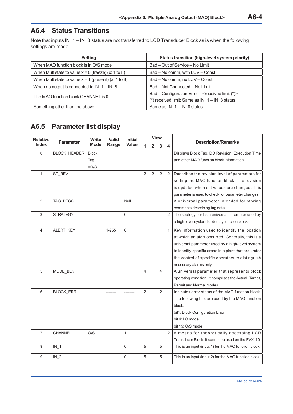 A6.4 status transitions, A6.5 parameter list display, A6.4 | A6.5, A6-4 | Yokogawa FVX110 User Manual | Page 146 / 164
