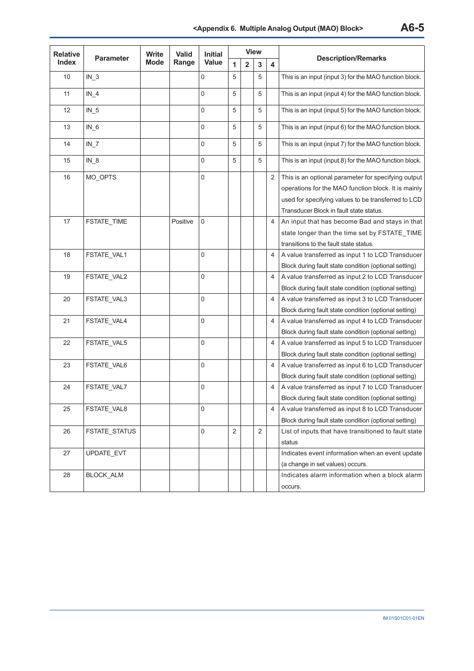 A6-5 | Yokogawa FVX110 User Manual | Page 147 / 164