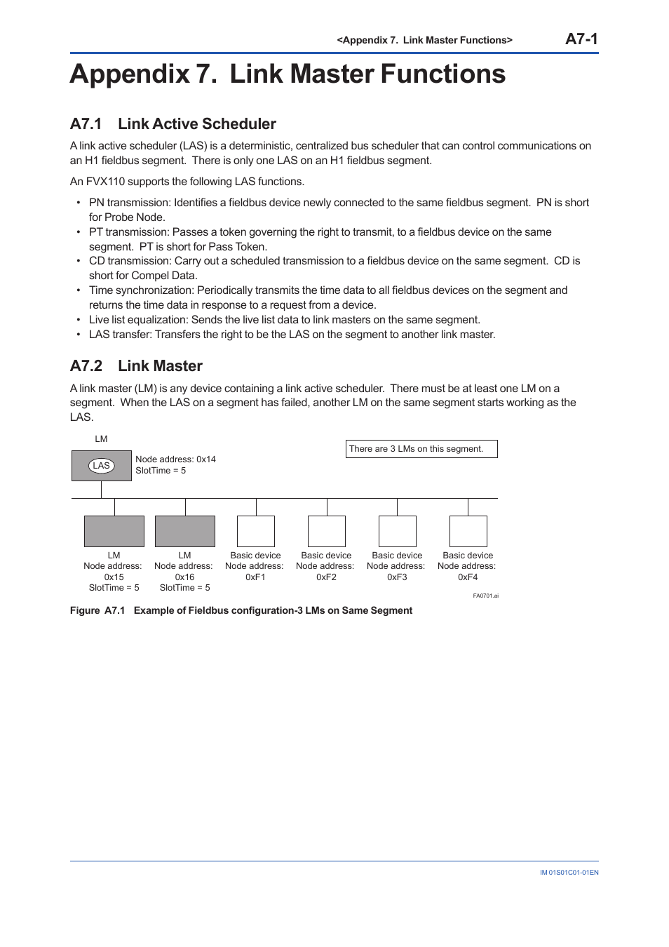 Appendix 7. link master functions, A7.1 link active scheduler, A7.2 link master | A7.1, A7.2, A7-1 | Yokogawa FVX110 User Manual | Page 148 / 164
