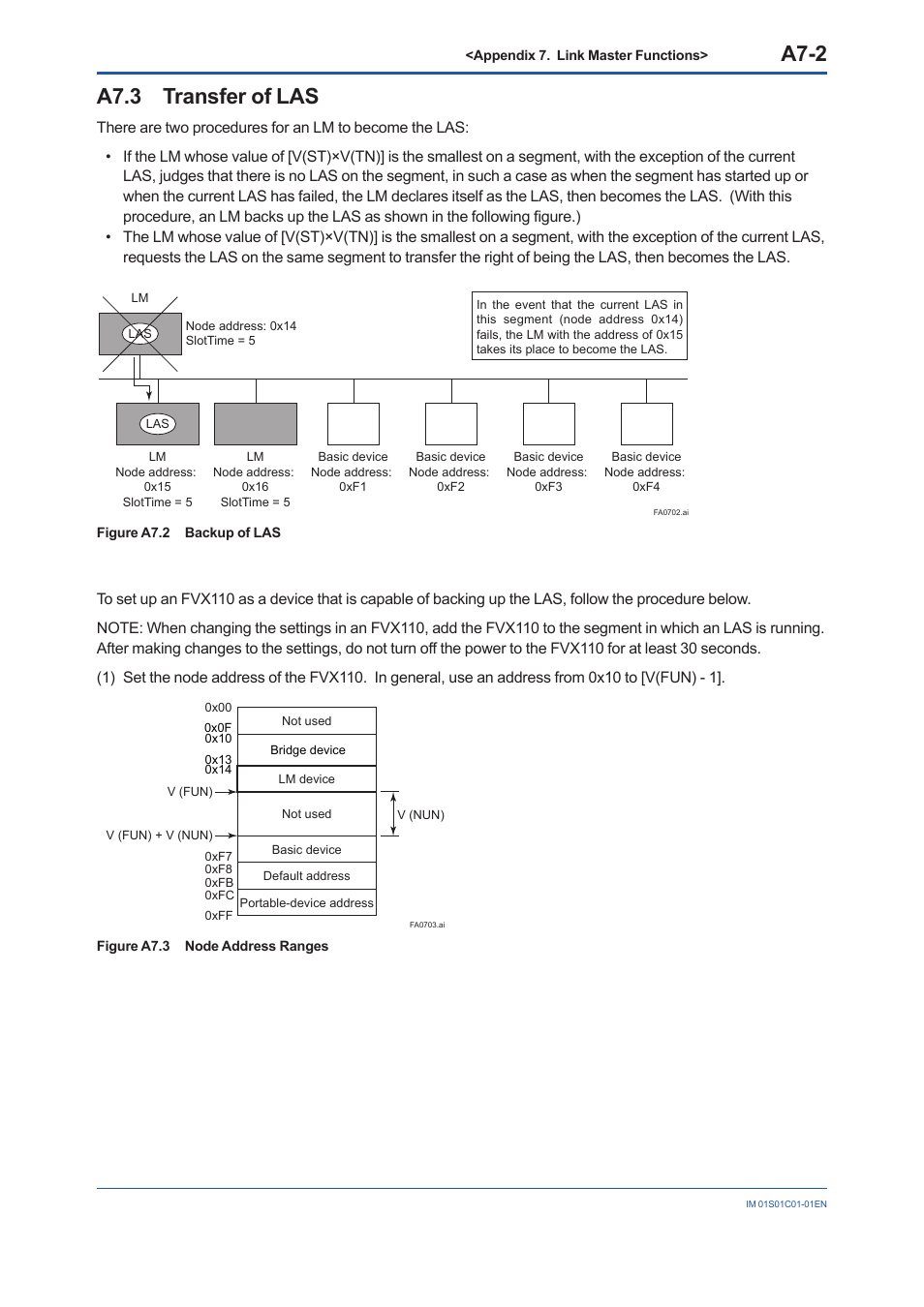 A7.3 transfer of las, A7.3, A7-2 | Yokogawa FVX110 User Manual | Page 149 / 164