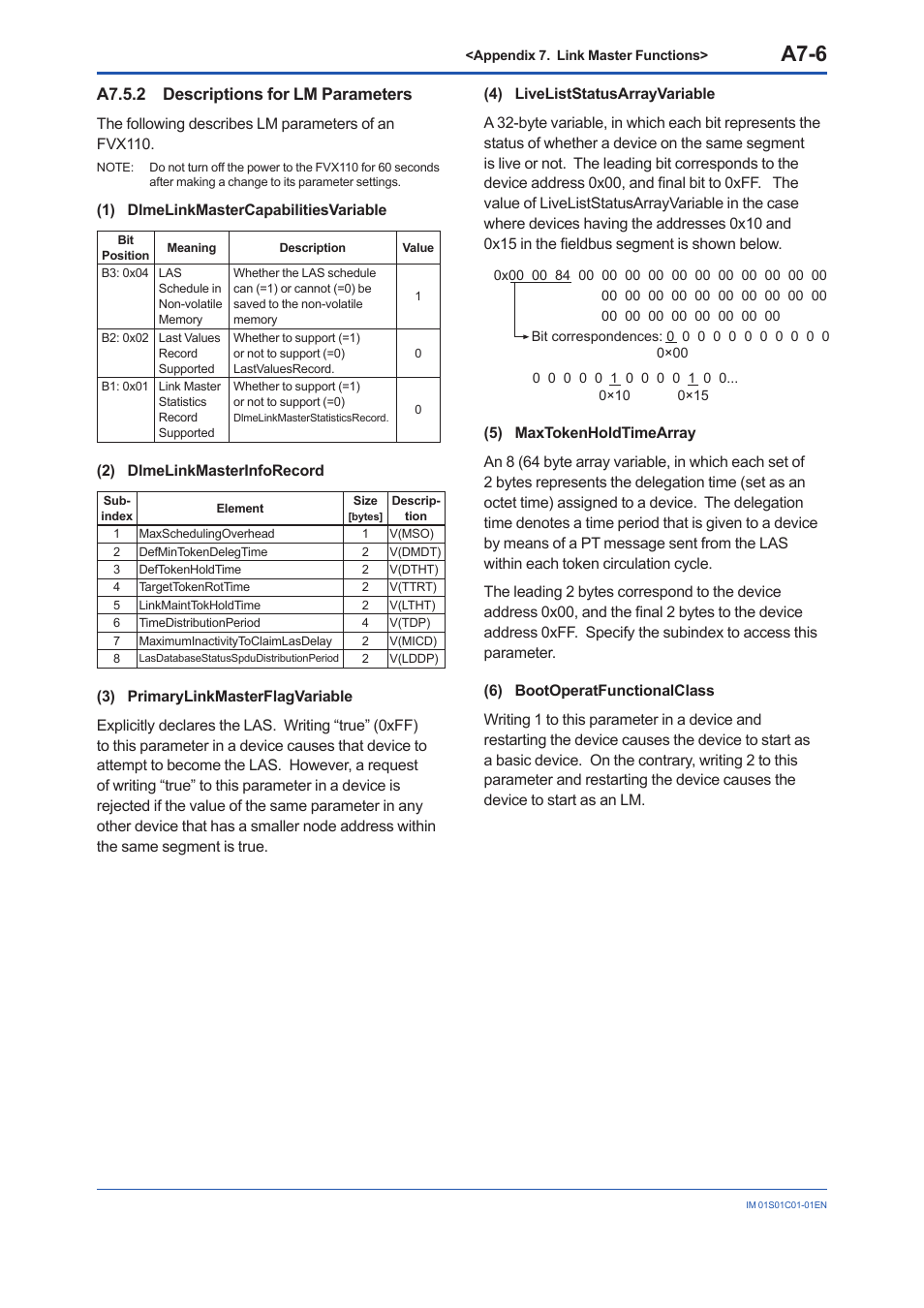 A7.5.2 descriptions for lm parameters, A7.5.2, A7-6 | Yokogawa FVX110 User Manual | Page 153 / 164