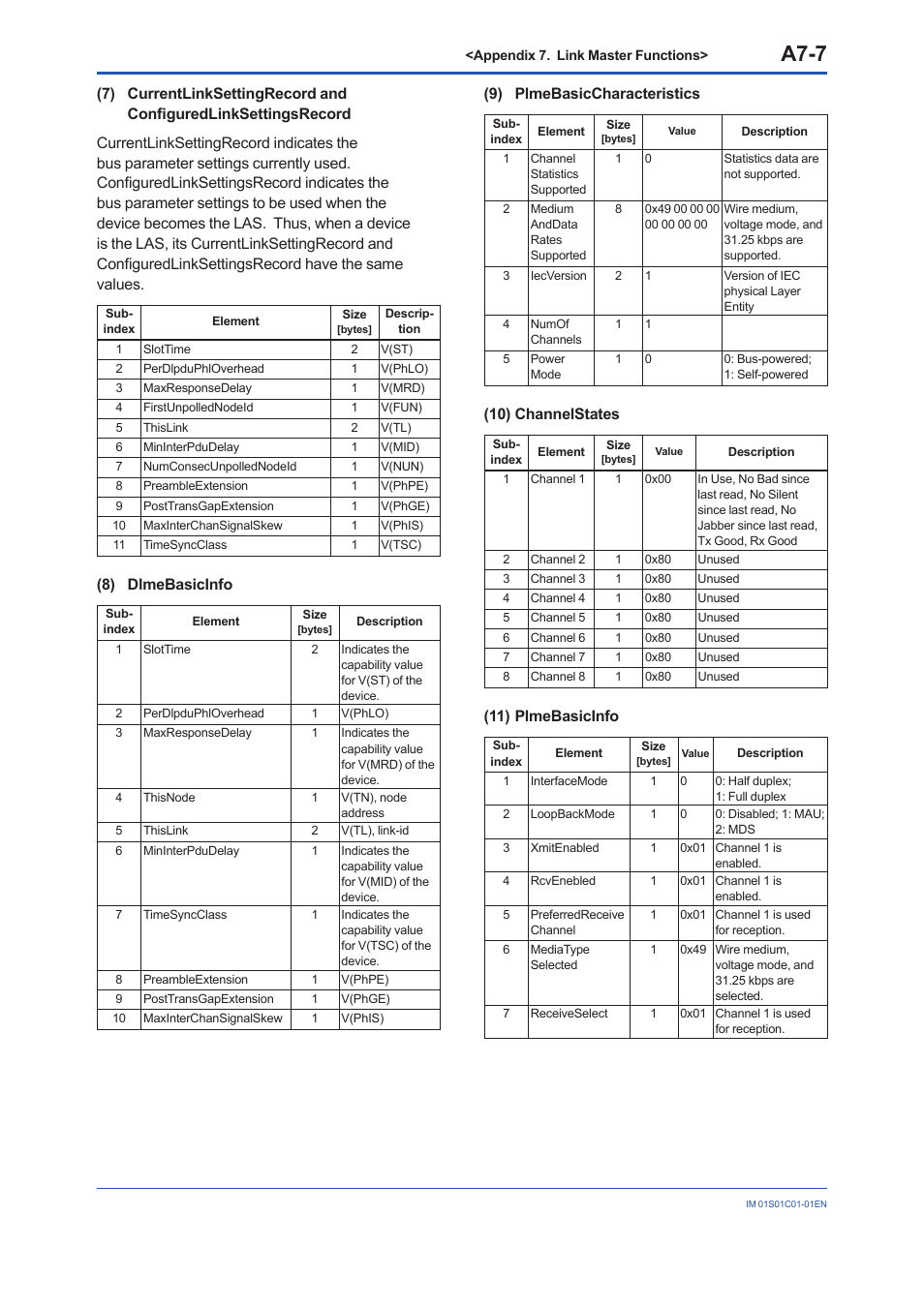 A7-7, 8) dlmebasicinfo, 9) plmebasiccharacteristics | 10) channelstates, 11) plmebasicinfo | Yokogawa FVX110 User Manual | Page 154 / 164