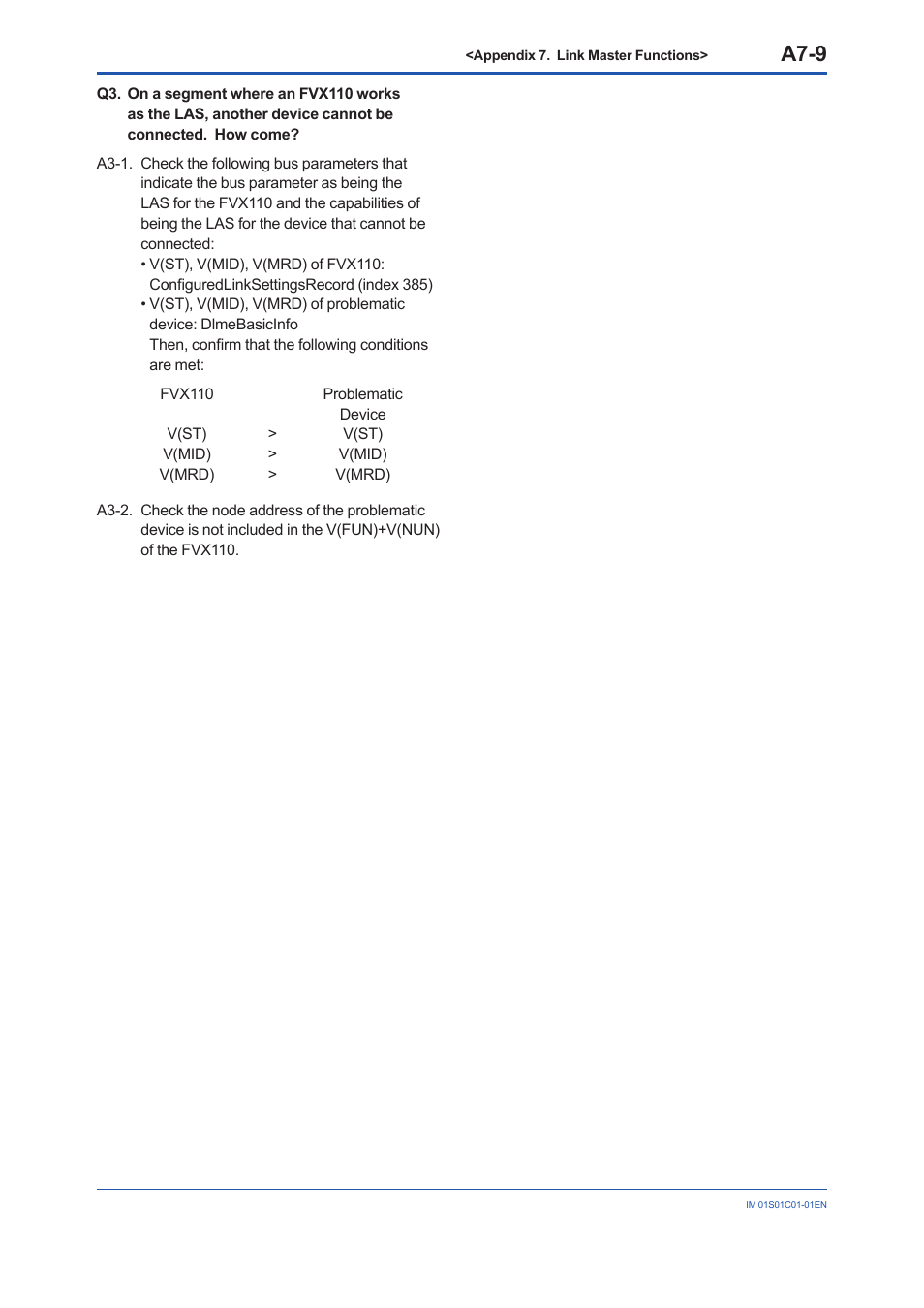 A7-9 | Yokogawa FVX110 User Manual | Page 156 / 164