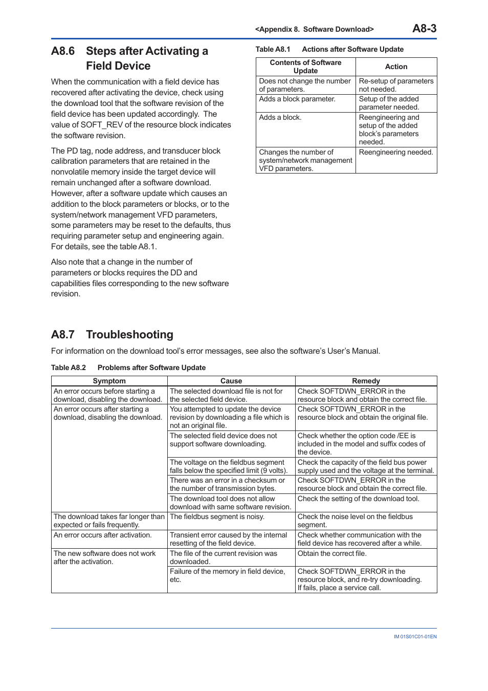 A8.6 steps after activating a field device, A8.7 troubleshooting, A8.6 | A8.7, A8-3 | Yokogawa FVX110 User Manual | Page 159 / 164