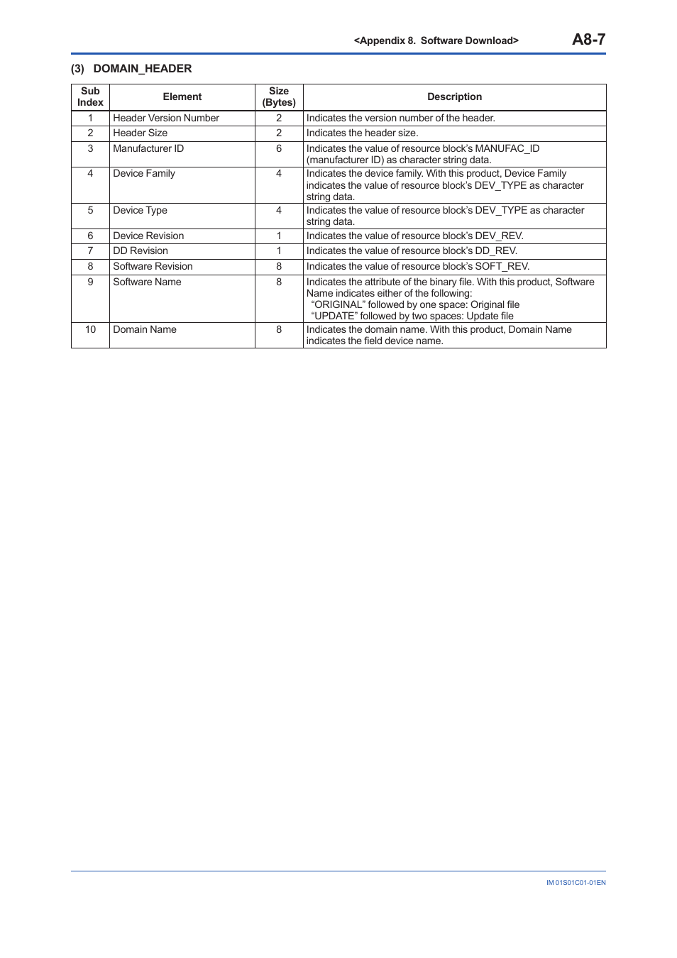 A8-7 | Yokogawa FVX110 User Manual | Page 163 / 164
