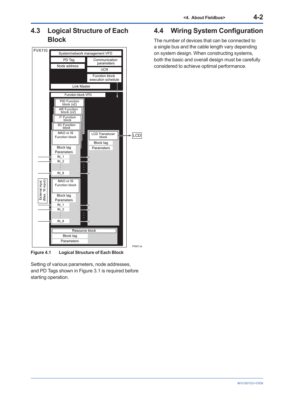 3 logical structure of each block, 4 wiring system configuration, Logical structure of each block -2 | Wiring system configuration -2 | Yokogawa FVX110 User Manual | Page 27 / 164
