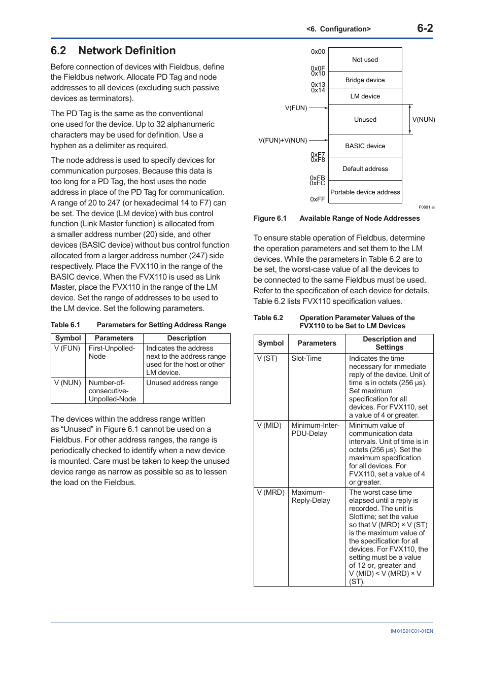 2 network definition, Network definition -2 | Yokogawa FVX110 User Manual | Page 35 / 164